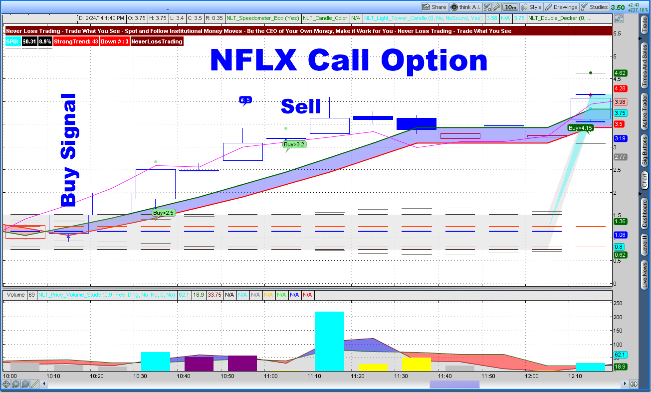 stock options nflx
